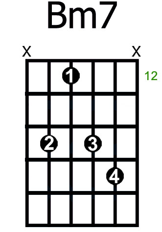 Bm7 5 Guitar Chord