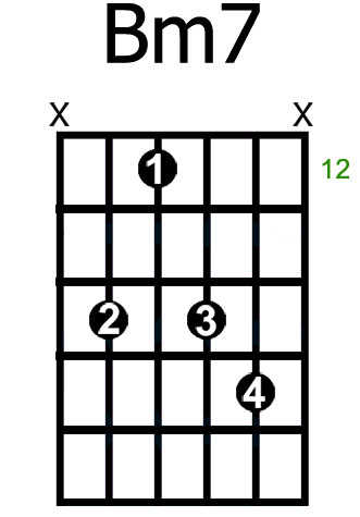 How To Play A Bm7 Chord On Guitar