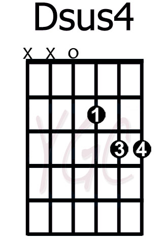 guitar chord dsus4