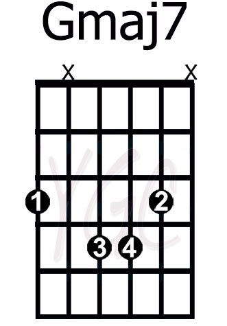 guitar chord gmaj7